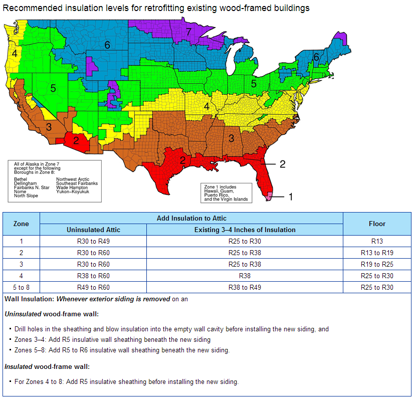 Attic Insulation Chart